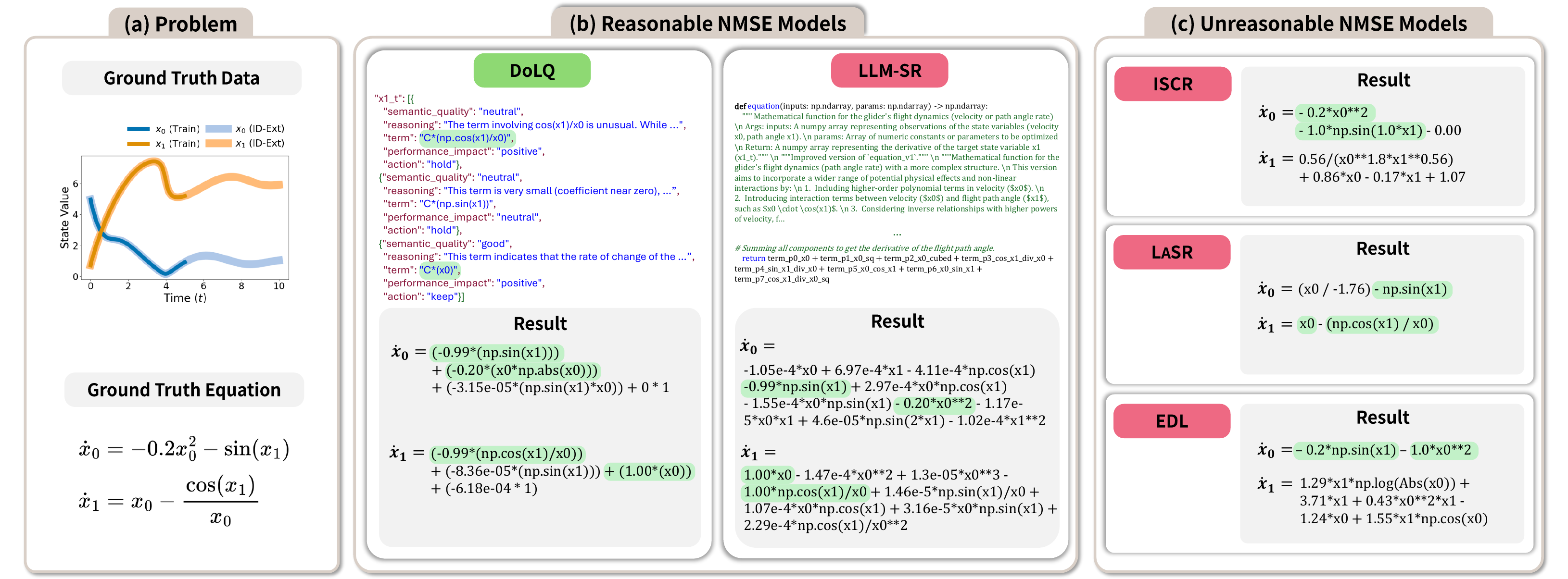 Equation comparison between DoLQ and baseline symbolic regression methods on the 2D dimensionless Glider system.